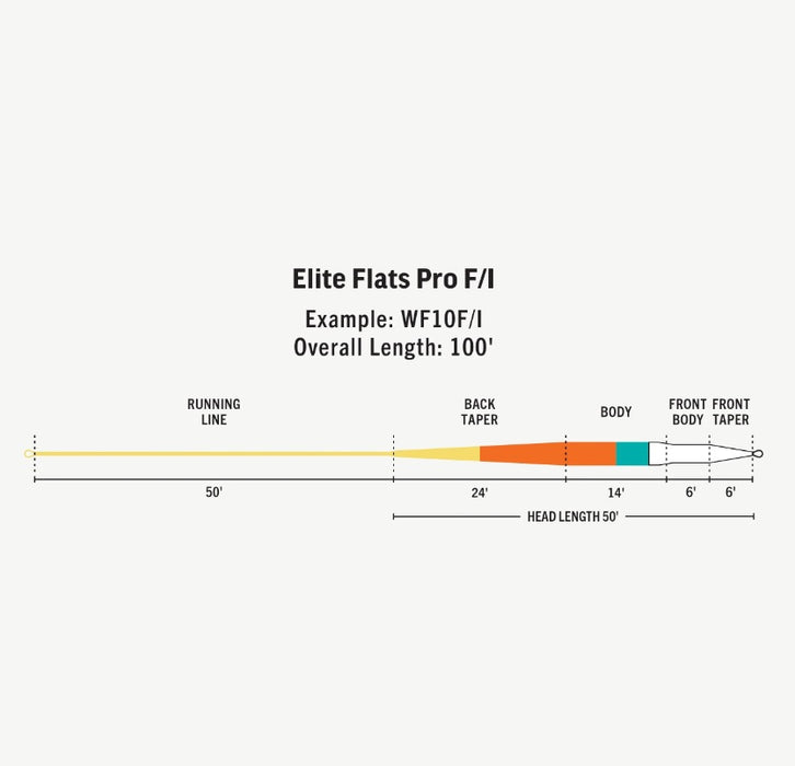 RIO /  INTERMEDIATE ELITE FLATS PRO